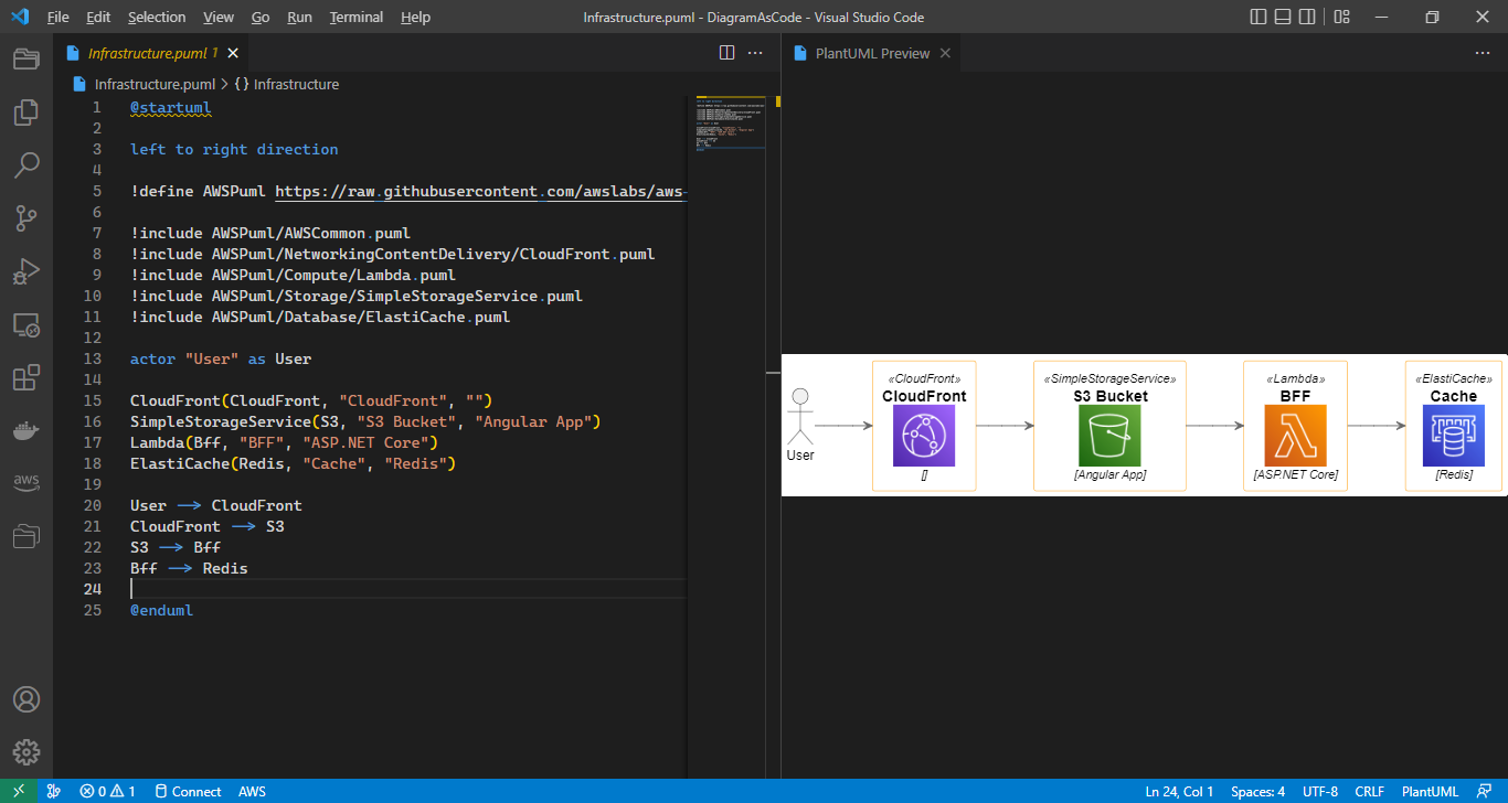 Syntax highlighting and preview of the diagram